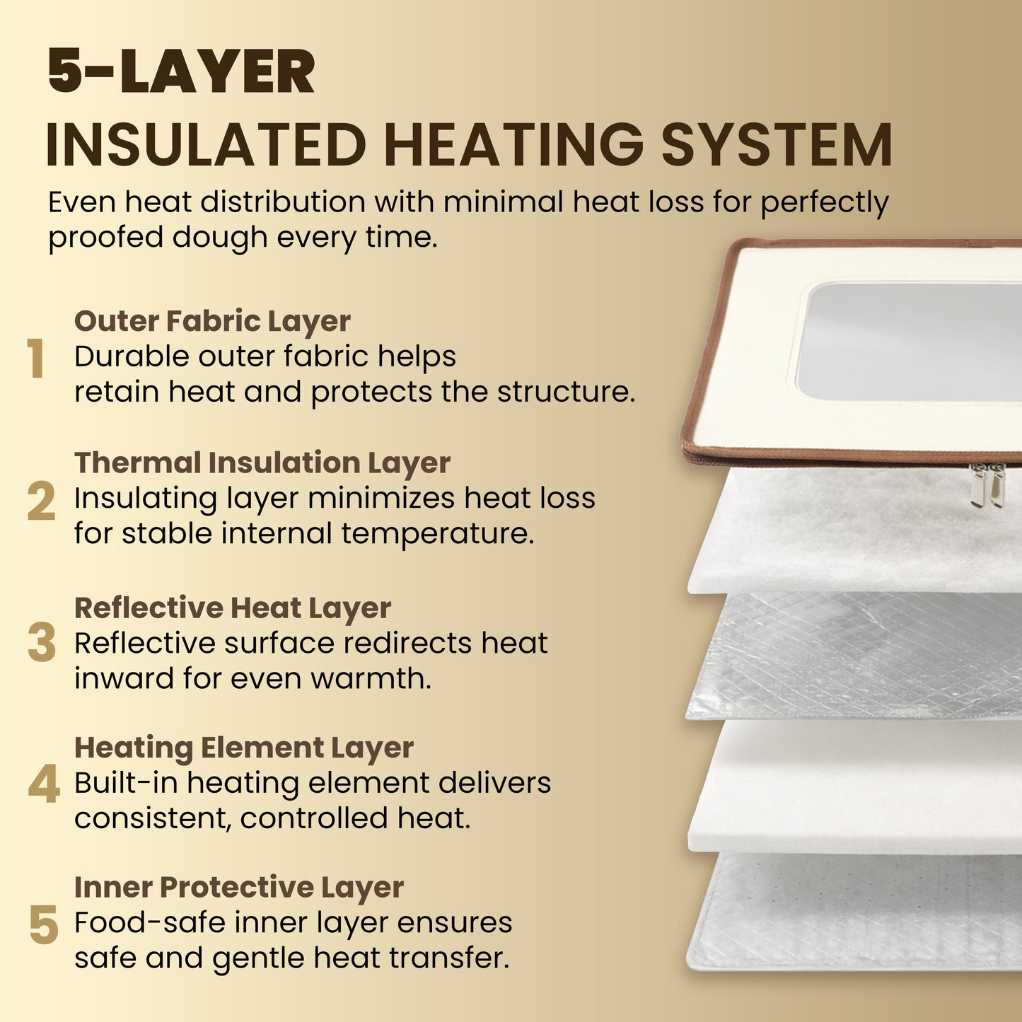 Bread Dough Proofing Box – 4-Sided Heated Bread Proofer (68°F–131°F), Upgraded 2026 Model with Temperature & Timer Control