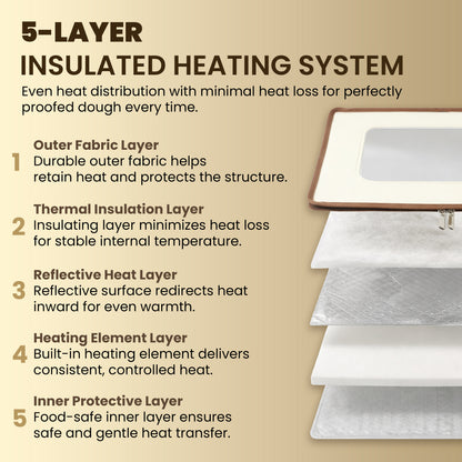 Bread Dough Proofing Box – 4-Sided Heated Bread Proofer (68°F–131°F), Upgraded 2026 Model with Temperature & Timer Control